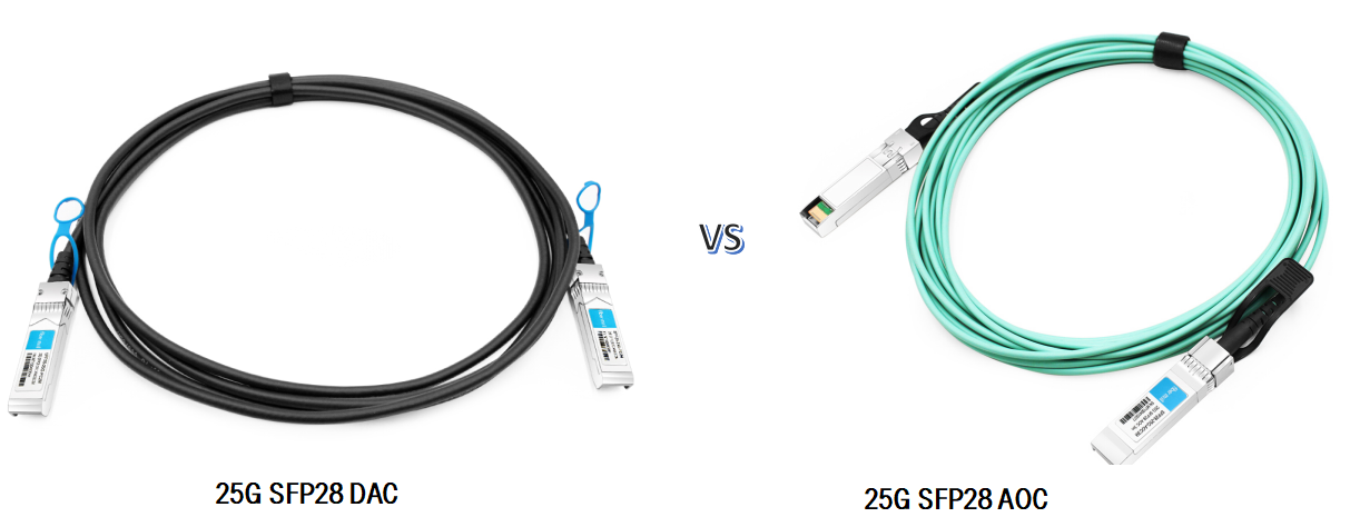 Fiber Mall SFP28 DAC vs AOC