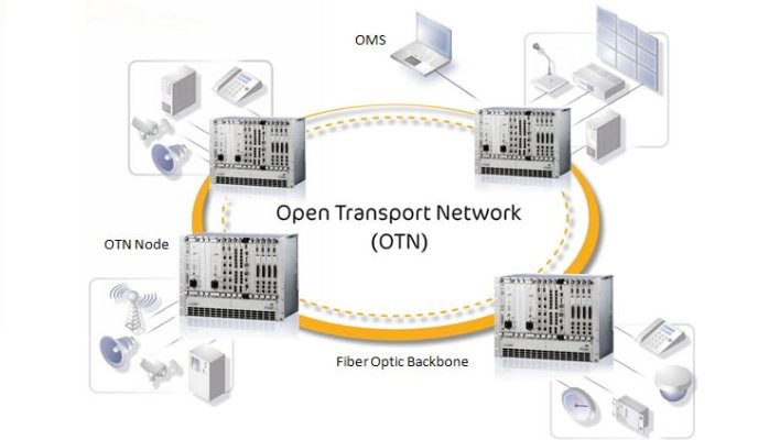 OTN Systems